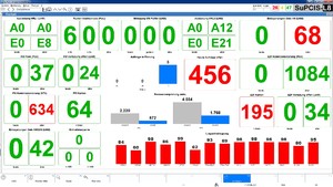 Lagerverwaltungssoftware SuPCIS-L8 Leistand Logistik Lagerverwaltungssystem